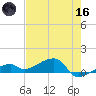 Pirates Cove tide chart for Saturday, May 16, 2026