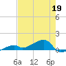 Pirates Cove tide chart for Tuesday, May 19, 2026