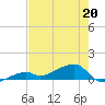 Pirates Cove tide chart for Wednesday, May 20, 2026