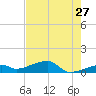 Pirates Cove tide chart for Wednesday, May 27, 2026