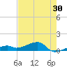 Pirates Cove tide chart for Saturday, May 30, 2026