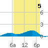 Pirates Cove tide chart for Tuesday, May 5, 2026