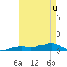 Pirates Cove tide chart for Friday, May 8, 2026