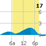 Pirates Cove tide chart for Wednesday, June 17, 2026