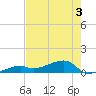Pirates Cove tide chart for Wednesday, June 3, 2026