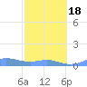 Culebra tide chart for Thursday, February 18, 2021