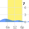 Culebra tide chart for Sunday, March 7, 2021