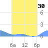 Culebra tide chart for Friday, April 30, 2021