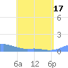 Culebra tide chart for Monday, May 17, 2021
