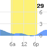 Culebra tide chart for Saturday, May 29, 2021