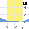 Culebra tide chart for Sunday, May 30, 2021