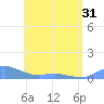 Culebra tide chart for Monday, May 31, 2021