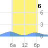 Culebra tide chart for Thursday, May 6, 2021