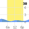 Culebra tide chart for Wednesday, June 30, 2021