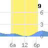 Culebra tide chart for Wednesday, June 9, 2021