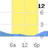 Culebra tide chart for Monday, July 12, 2021