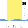 Culebra tide chart for Friday, July 30, 2021