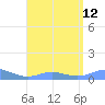 Culebra tide chart for Thursday, August 12, 2021