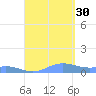 Culebra tide chart for Monday, August 30, 2021