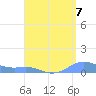 Culebra tide chart for Saturday, August 7, 2021