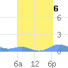 Culebra tide chart for Monday, September 6, 2021