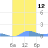 Culebra tide chart for Tuesday, October 12, 2021