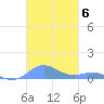 Culebra tide chart for Saturday, November 6, 2021