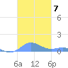 Culebra tide chart for Sunday, November 7, 2021