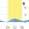 Culebra tide chart for Thursday, January 6, 2022