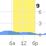 Culebra tide chart for Wednesday, February 9, 2022