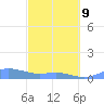 Culebra tide chart for Wednesday, March 9, 2022