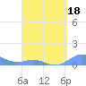 Culebra tide chart for Monday, April 18, 2022