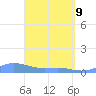 Culebra tide chart for Saturday, April 9, 2022