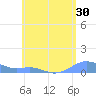 Culebra tide chart for Monday, May 30, 2022