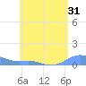 Culebra tide chart for Tuesday, May 31, 2022