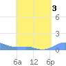 Culebra tide chart for Tuesday, May 3, 2022