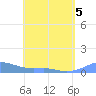 Culebra tide chart for Thursday, May 5, 2022