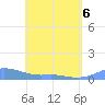 Culebra tide chart for Friday, May 6, 2022