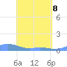 Culebra tide chart for Sunday, May 8, 2022