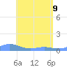Culebra tide chart for Monday, May 9, 2022