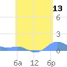 Culebra tide chart for Monday, June 13, 2022