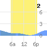Culebra tide chart for Thursday, June 2, 2022