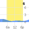 Culebra tide chart for Monday, June 6, 2022
