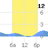 Culebra tide chart for Friday, August 12, 2022