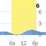 Culebra tide chart for Saturday, August 6, 2022