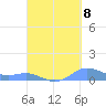 Culebra tide chart for Thursday, September 8, 2022