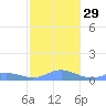 Culebra tide chart for Thursday, December 29, 2022