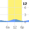 Culebra tide chart for Thursday, January 12, 2023