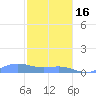 Culebra tide chart for Monday, January 16, 2023
