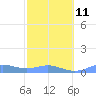 Culebra tide chart for Saturday, February 11, 2023